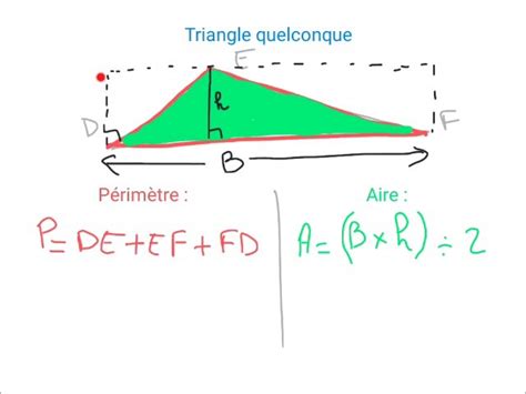 Séminaire Malheureusement Exécuter calcul surface avec perimetre