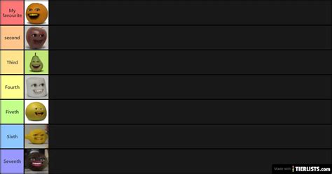 Annoying Orange Characters Tier List Maker - TierLists.com
