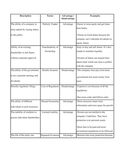 Written Assignment Unit 2 Bus 3301 Description Terms Advantage