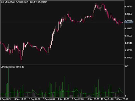 Candle Timer Indicator Mql Top Mt Indicators Mq Or Ex