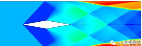 Fluent的“压力远场边界”是什么东西？【转发】fluent培训、fluent流体培训、fluent软件培训、fluent技术教程