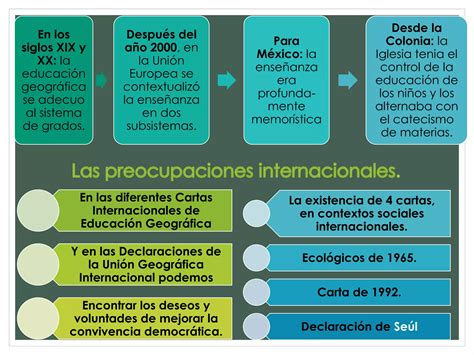 Exposicion 2 Por Que Estudiar Geografia En Ed Basica PPT