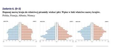 Zadanie Dopasuj Nazw Kraju Do W A Ciwej Piramidy Wieku I P Ci