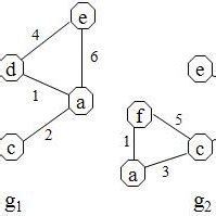 Examples of labeled graph | Download Scientific Diagram