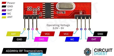 Interfacing 433MHz ASK RF Transceiver Module With Arduino, 43% OFF