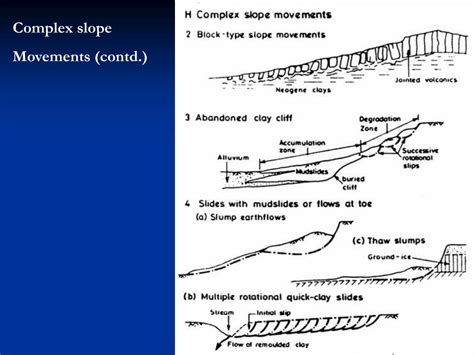 Ppt An Approach To The Classification Of Slope Movements Powerpoint