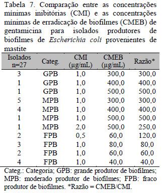 Scielo Brasil Perfil De Sensibilidade De C Lulas S Sseis E