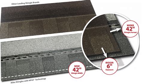 Atlas Roofing Introduces Shingles That Are 42 Inches Wide Roofing