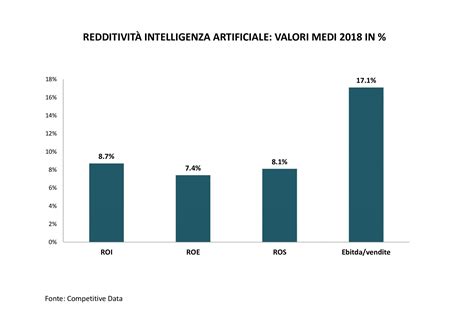 Intelligenza Artificiale Esempi Ed Analisi Delle Aziende Nel