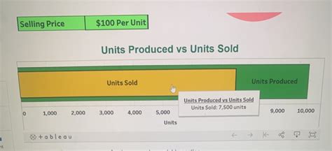 Solved Tableau Da Mini Case Income Reporting Under Chegg