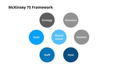 Case Interview Frameworks The Ultimate Guide 2023