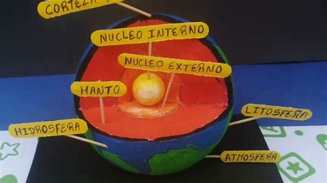 Los Mejores Materiales Para Hacer Una Maqueta De La Tierra