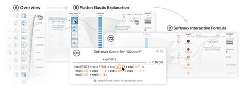 Cnn Explainer Helps Beginners Understand Convolutional Neural Networks