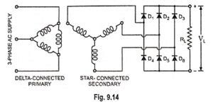 Three Phase Rectifiers EEEGUIDE