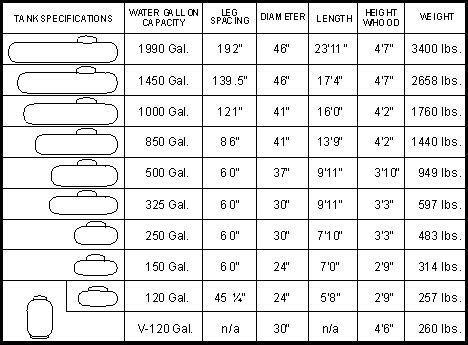 Tanks & Cylinders – Lundys Propane