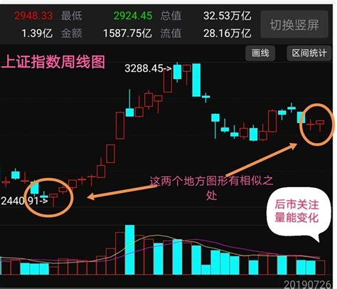 双十字星探底双十字星双星探底k线图第7页大山谷图库