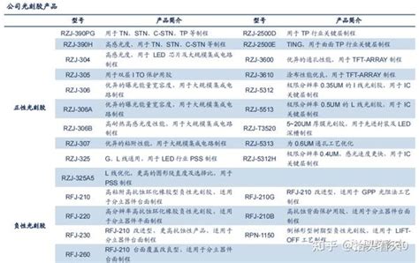 光刻工艺深度研究报告 知乎