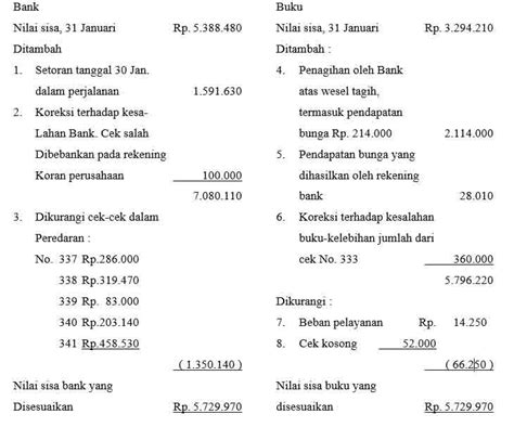 Contoh Soal Akuntansi Rekonsiliasi Bank Dan Jawabannya