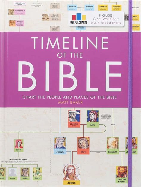 Timeline of the Bible | Book by Matt Baker | Official Publisher Page | Simon & Schuster