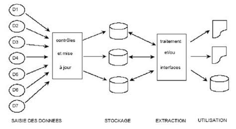 Base De Donnees Ecole Schema Images