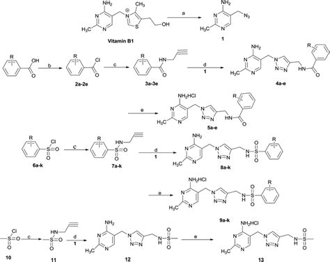 Scheme 1 Reagents And Conditions A Nan 3 Na 2 So 3 H 2 O 60 65 C