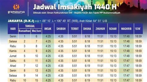 Jadwal Imsak 2021 Bekasi 2021 Ramadhan