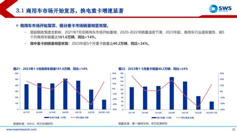 2023年汽车行业中期投资策略报告：拥抱积极转型的乐观者，智电未来搜狐汽车搜狐网