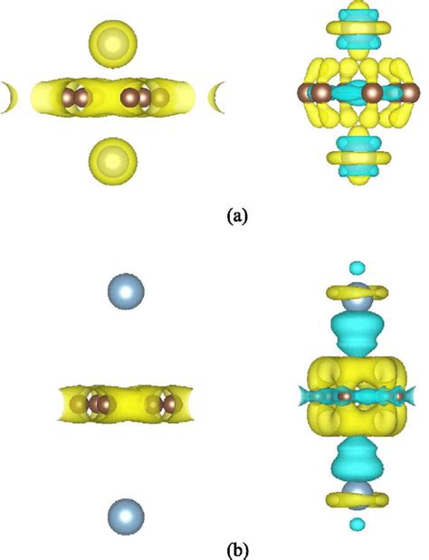 Isosurfaces Of Charge Density And Charge Density Difference For A Ni