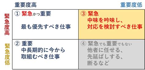 仕事の優先順位を疑う 経営自動化