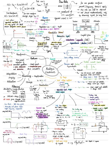 How To Learn Analog Electronics At Jude Gilpin Blog