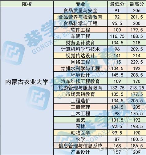 2023年内蒙古专升本会扩招吗 知乎