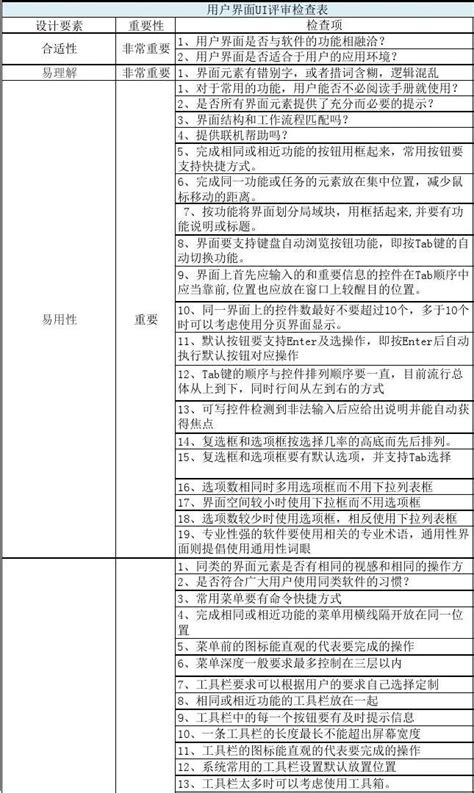 用户界面检查表1word文档在线阅读与下载文档网