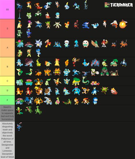 All Starter Pokemon Gen 9 2023 Home Renders Tier List Community Rankings Tiermaker