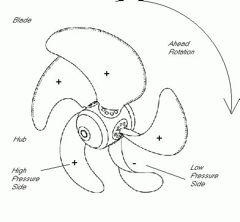 Propeller Drawing at GetDrawings | Free download