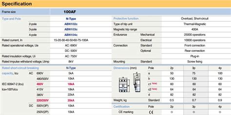 Cầu Dao Tự Động MCCB LS ABN103c 3P 100A 22kA