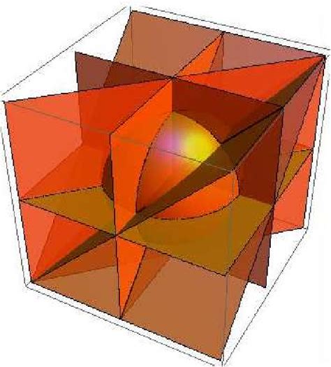 Figure From Institute For Mathematical Physics Renormalization And