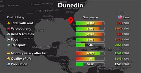 Cost Of Living In Dunedin Fl Rent Food Transport 2024