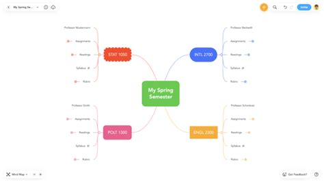 15 Creative Mind Map Examples For Students Focus Mind Map Examples