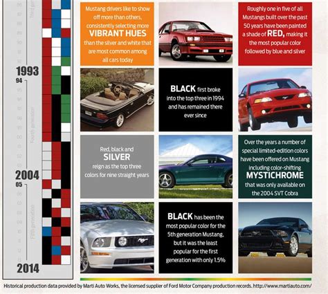 2022 Ford Expedition Color Chart Jacinto Maier