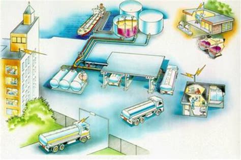 Terminal Automation System Urja Instrumentation Controls Vadodara