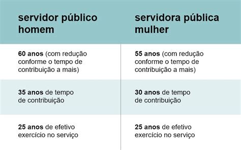 Funcionario Publico Se Aposenta Pelo Inss Suas Respostas Para D Vidas