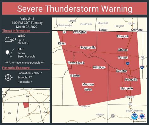 Nws Severe Tstorm On Twitter Severe Thunderstorm Warning Including Decatur Al Athens Al