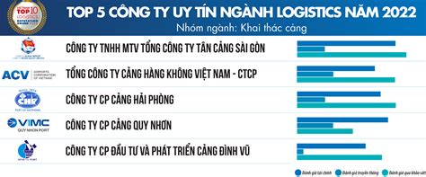 Top 10 Công Ty Uy Tín Ngành Logistics Năm 2022 Sửa Chữa Tủ Lạnh