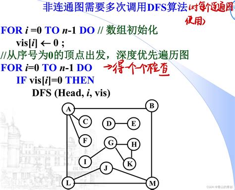 【数据结构—图论】图的遍历（dfs、bfs 图遍历算法 Csdn博客