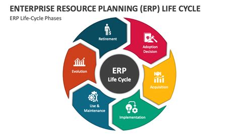 Enterprise Resource Planning ERP Life Cycle PowerPoint And Google