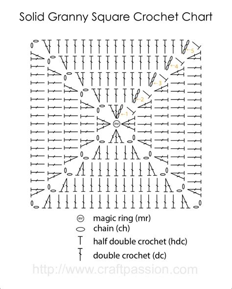 Solid Granny Square Crochet Chart