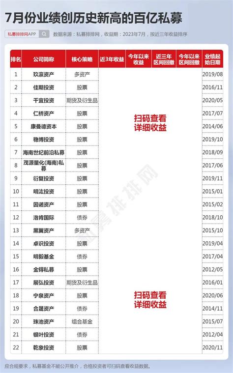 639家私募业绩创新高！22家百亿私募在列！量化投资彰显优势！ 知乎