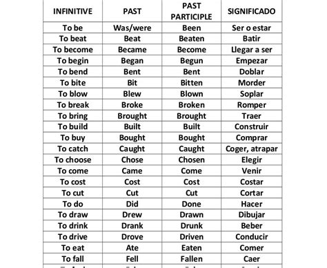 Cuando Usar El Verbo En Infinitivo En Ingles Printable Templates Free