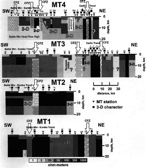 Two Dimensional Resistivity Models Of Magnetotelluric Mt Profiles Mt