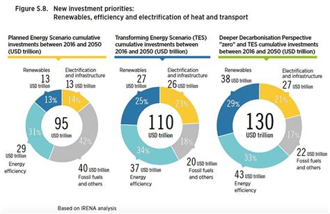 Renewable Energy Can Support Resilient And Equitable Recovery Irena